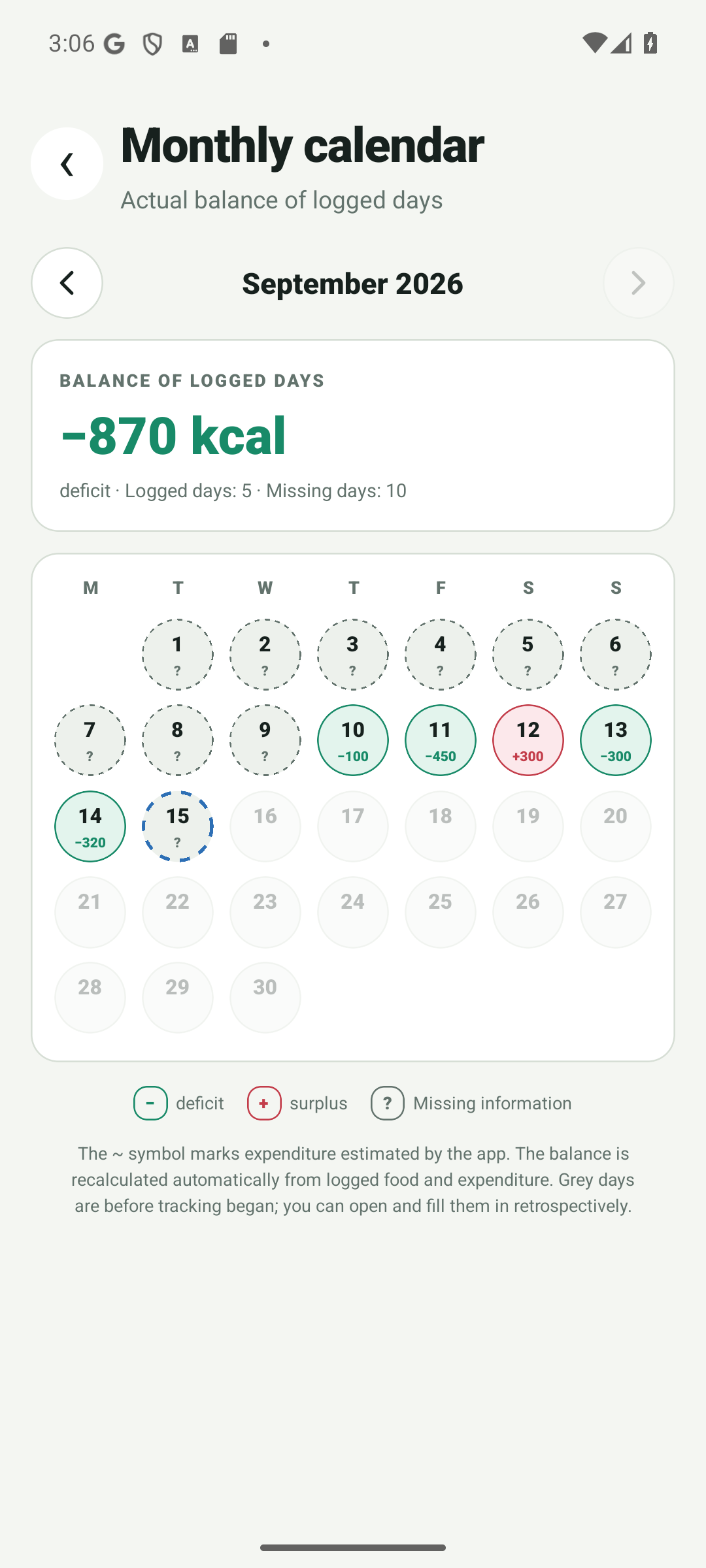 Monthly calendar showing logged-day balance and missing information